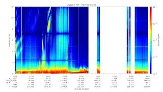 Voyager 1 PWS Jupiter Encounter audio 1979-03-05