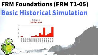 What is the (Basic) Historical Simulation approach to value at risk (VaR)? FRM T1-5