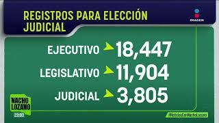 Estos fueron los registros a aspirantes al Poder Judicial | Noticias con Nacho Lozano