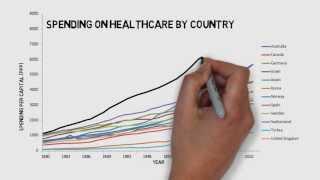 The US Healthcare Industry: Changes and Opportunities