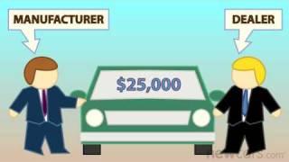 MSRP vs. Invoice - Quick-Tips Video - NewCars.com