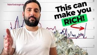 THIS Will Make You RICH Trading Stocks In 2024 | Forget Everything Else | #1 Trading Strategy