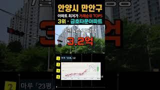 안양 만안구에서 가장 싼 20평형 아파트 5곳입니다. 경기도 안양시 8월 최근 거래중 최저가 저렴한 순위 TOP5. #급매 #만안구아파트 #부동산 #전세가 #경매 #갭투자 #분양가