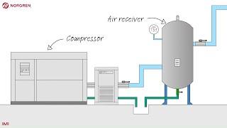Video 12B - Control Systems Review - Compressed air best practice