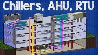 How Chiller, AHU, RTU work - working principle Air handling unit, rooftop unit hvac system