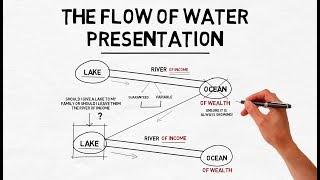 The Flow Of Water Presentation | Dr Sanjay Tolani's Concept Presentation | Insurance Presentation