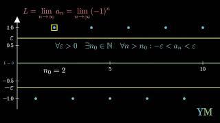 Cauchy's definition of a limit - when there's no limit | YegerMaster | Visualizing Math