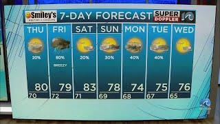 WAVY Weather Evening Update | Sept. 25, 2024