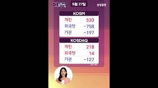[마감브리핑] 국내주식 마감 시황을 핵심만 쏙쏙 뽑아 전해드립니다 (2025년 5월 27일)