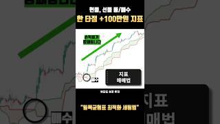 차트에 구름대 없으면 코린이 못 벗어납니다