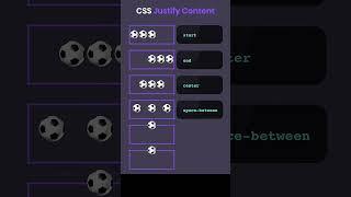 CSS style #coding #javascript #css #programming #html #coderlifestyle