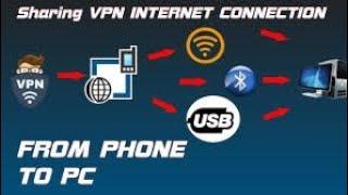 HOW TO CONNECT YOUR PHONE  VPN TO YOUR COMPUTER  