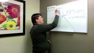Creating Your Life By Design