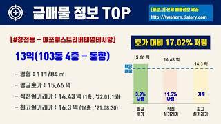 12월4주서울시 마포구 아파트 저렴한 매물정보아파트 시세,시장분석