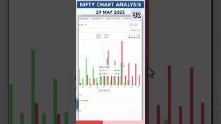 NIFTY chart analysis 29 MAY #nifty #trading #optioninterestanalysis #stockmarket #niftyanalysis
