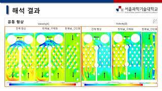 41 전기차 배터리팩 열교환기 해석 연구