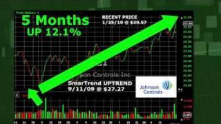 Johnson Controls (NYSE:JCI) Stock Trading Idea: 12.1% Return in 5 Months