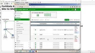 1  Site to Site VPN using Loop-back interfaces