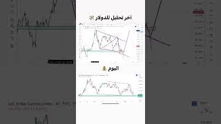آخر تحليل للدولار #dxy #dollar #trading #تداول