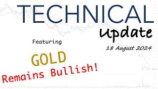 Technical Update | Gold at ATH, Iron Ore Weakens, plus a Few ASX Stocks Trying to Break Out