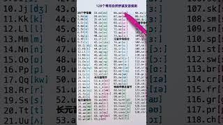 37 128个常用自然拼读发音规则（三）长元音组合（建议收藏） #新知人用快影 #快影贏现金 #新知创作人 @快手教育O3xs4pwkr6yf6g56 @快手粉条O3xhcy6vhfzcu3qe