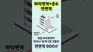 [캐치홈]알기쉬운 부동산 용어! 용적?건폐? 면적에 대해