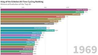 King of the Echelon All-time Cycling Ranking - Historical Evolution of the Best Cyclists Ever (2022)