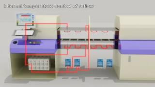 Autonics : Temperature Controller - Efficient Power, Efficient Cost