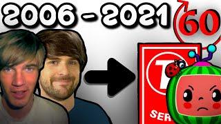 Full History of YouTube in 60 Seconds (+Future)