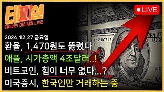 거래량이 사라져버린 미국증시, 무엇을 두려워하고 있나?