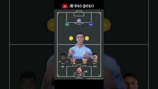 AI가 미리 뽑은 23-24 시즌 월드 베스트 11