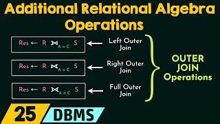 Additional Relational Algebra Operations