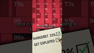 How to Punish Range Bettors