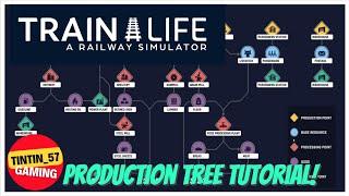 Train Life: A Railway Simulator | PRODUCTION TREE TUTORIAL! | #TrainLife