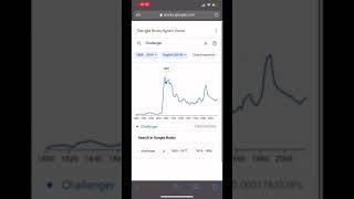 Google Books Ngram Viewer Meme(Tiktok video)Challenger#shorts