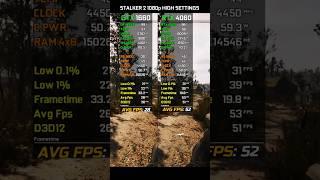GTX 1660 vs RTX 4060 (RYZEN 5 5600)