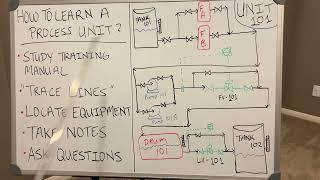 How To Learn A Process Unit - New Operator Tips