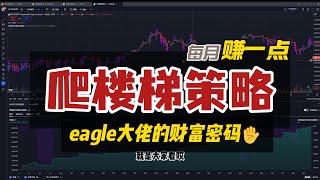 【eagle大佬的财富密码】亏损有限，收益无限的超长线稳定策略，它来了 -- 主流品种，带浮盈加仓，资金容量很大！