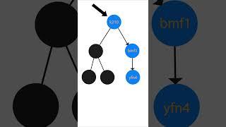 How Google Deploys Billions of Lines of Code Daily
