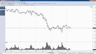 Обзор фьючерса на нефть BRENT 21 июля 2021 года