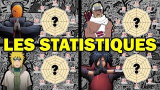 LES STATISTIQUES DANS NARUTO !