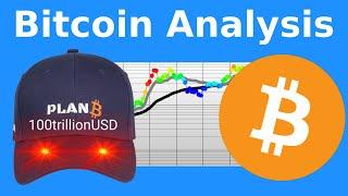 PlanB Bitcoin Analysis August 2024
