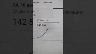 Ютуб канал с нуля до монетизации ЧАСТЬ 2