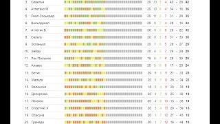 Чемпионат Испании по футболу 2017 результаты и таблица 20 тура