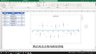 Excel制作時間軸，新增數據自動生成圖表，還能自定義展示圖標 Excel從零到一