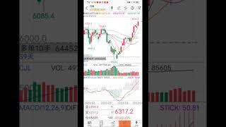 期货实盘记录 #交易 #技术分析 #期货 #trading