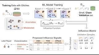 KDD 2025 - Data Glitches Discovery using Influence-based Model Explanations