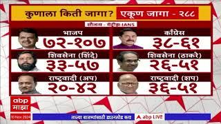 Maharashtra IANS Election Poll | IANS आणि मॅट्रिझकडून विभागनिहाय आकडेवारी जाहीर