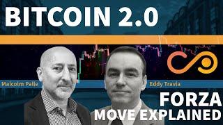 Bitcoin Treasury Strategy of Coinsilium