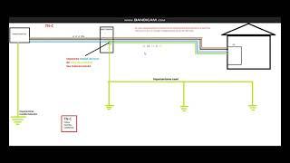 Sistemul TN-C si tratarea Neutrului / separatia PEN-ului